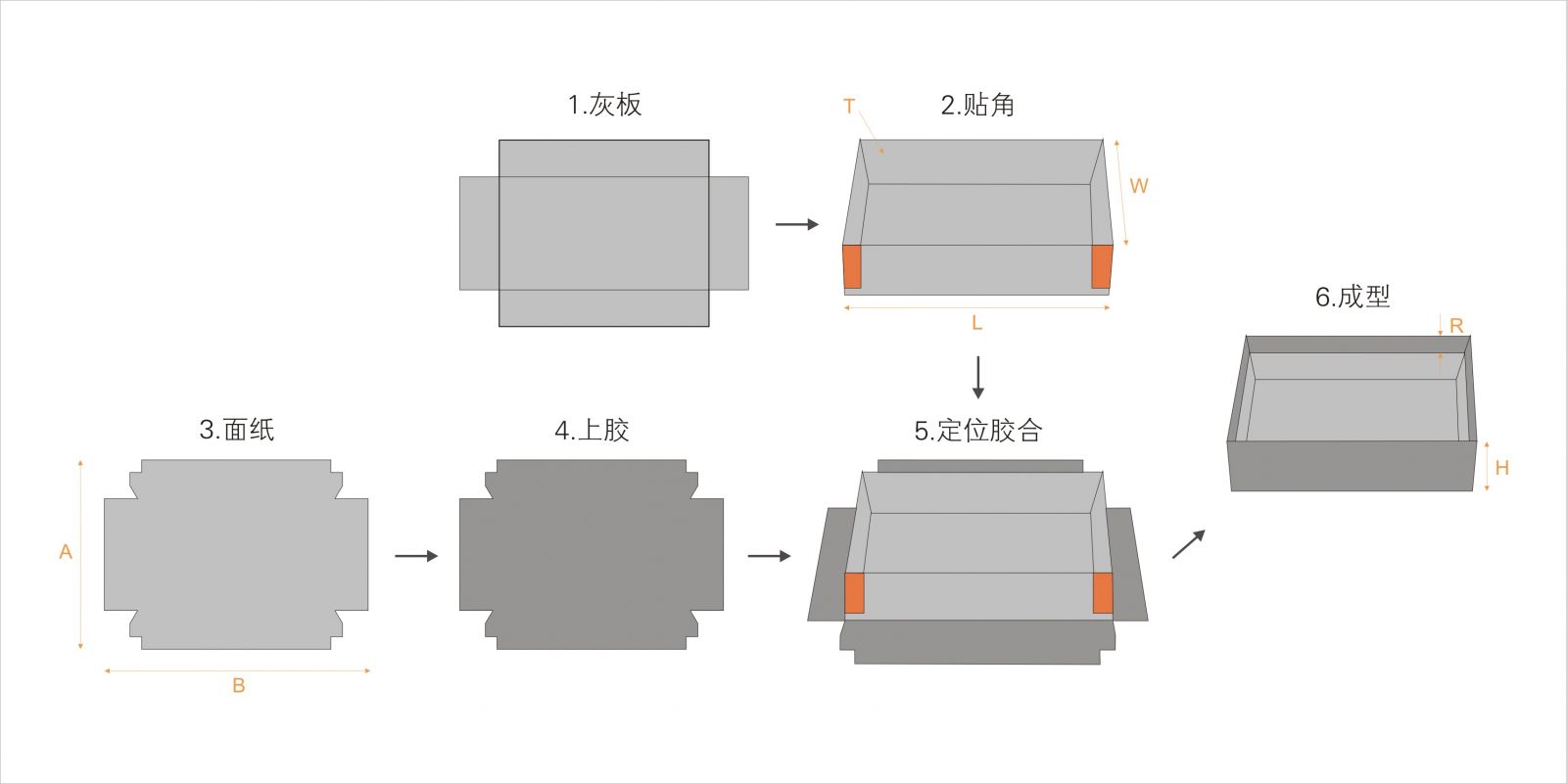 全自動(dòng)制盒機(jī)，全自動(dòng)天地蓋機(jī)，全自動(dòng)紙盒成型機(jī)，全自動(dòng)禮盒機(jī)，自動(dòng)開槽機(jī)，全自動(dòng)天地蓋紙盒設(shè)備-廣東鴻銘智能股份有限公司