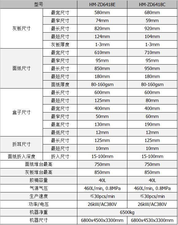 全自動制盒機，全自動天地蓋機，全自動紙盒成型機，全自動禮盒機，自動開槽機，全自動天地蓋紙盒設(shè)備-廣東鴻銘智能股份有限公司