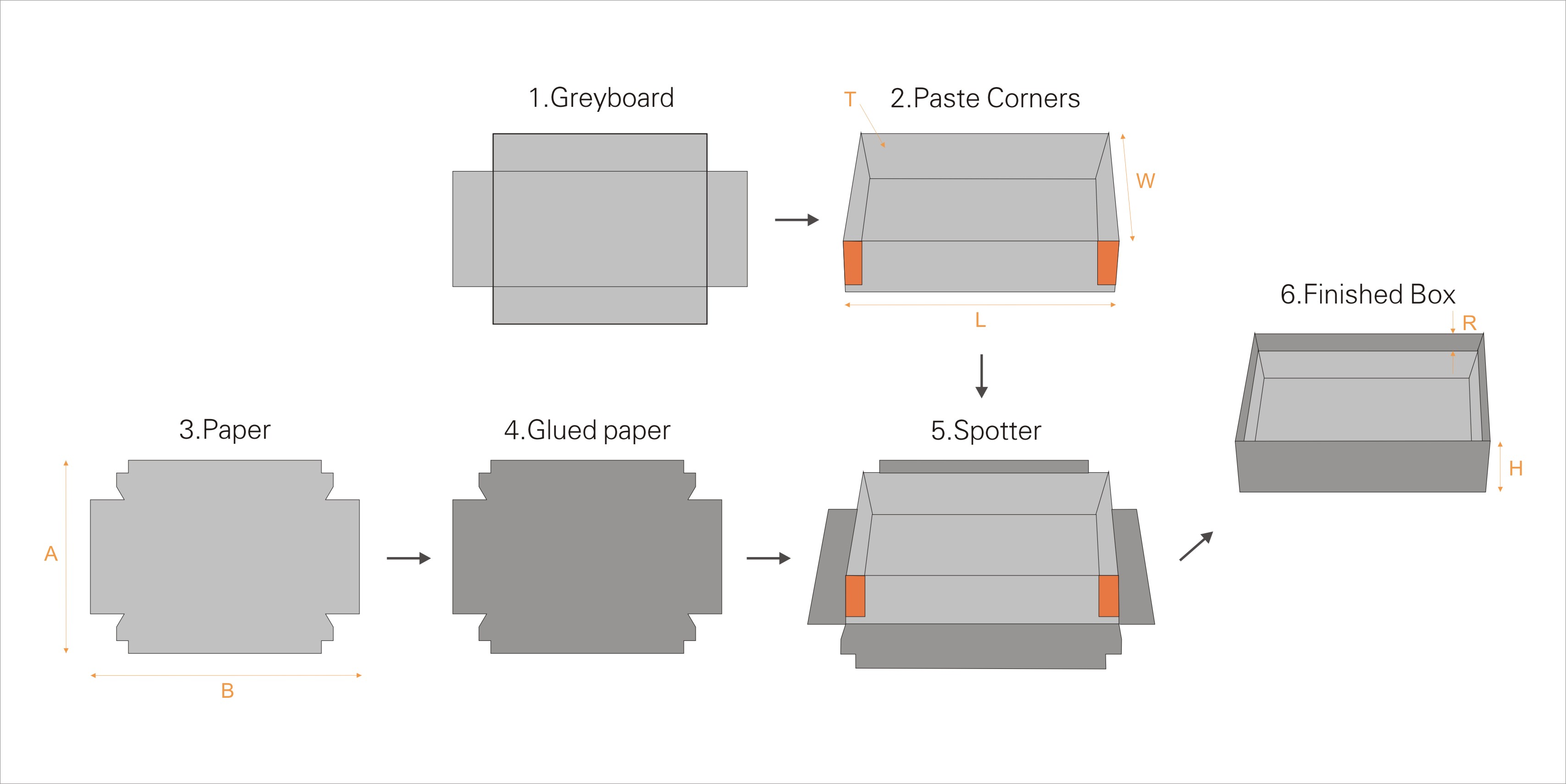 Technical parameters