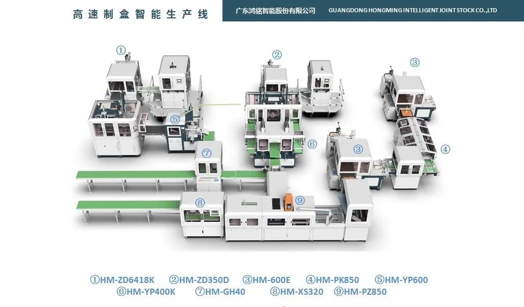 全自動(dòng)智能制盒機(jī)生產(chǎn)線