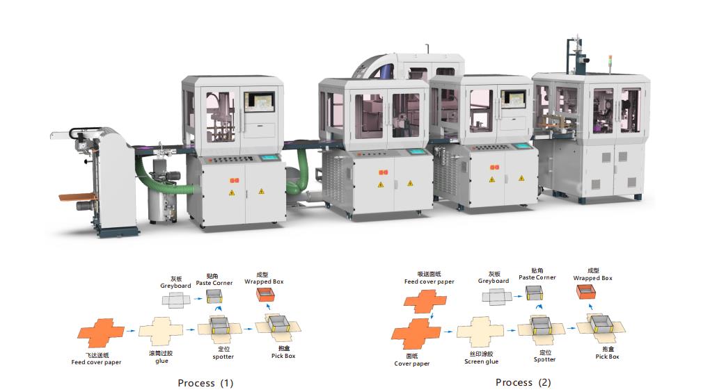 HM-ZD350K-B Automatic rigid box machine 