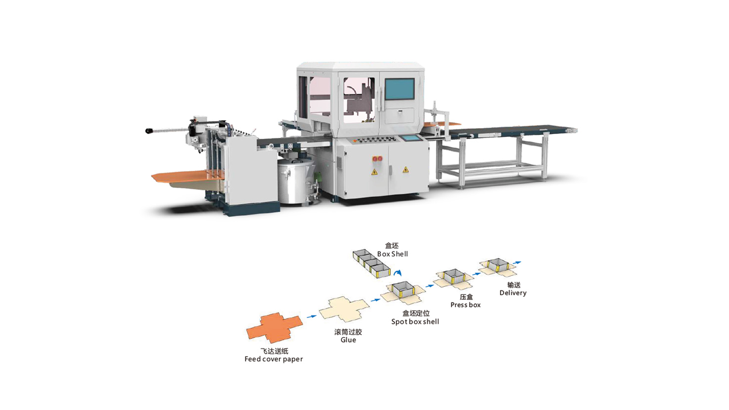 HM-600G/HM-800G Automatic Gluing and Spotter Machine